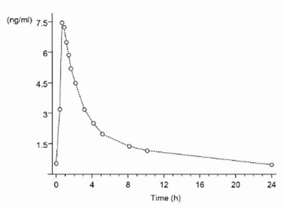Image Description (Figure 1b)
